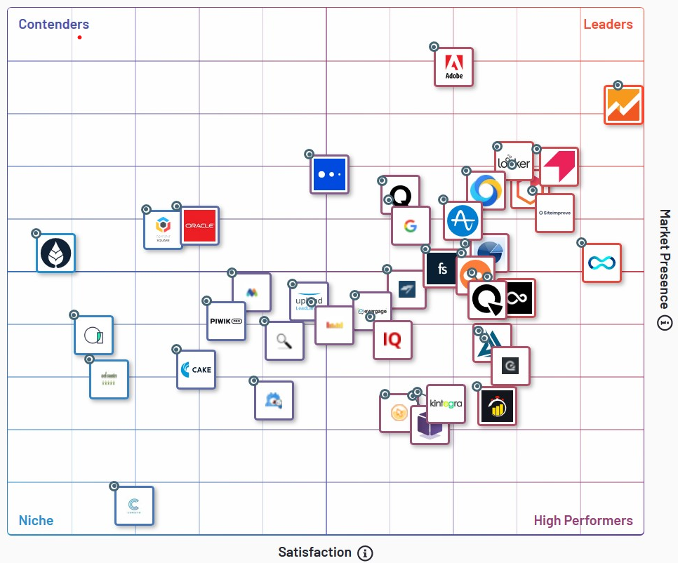 User Engagement Analytics For Long Term Success